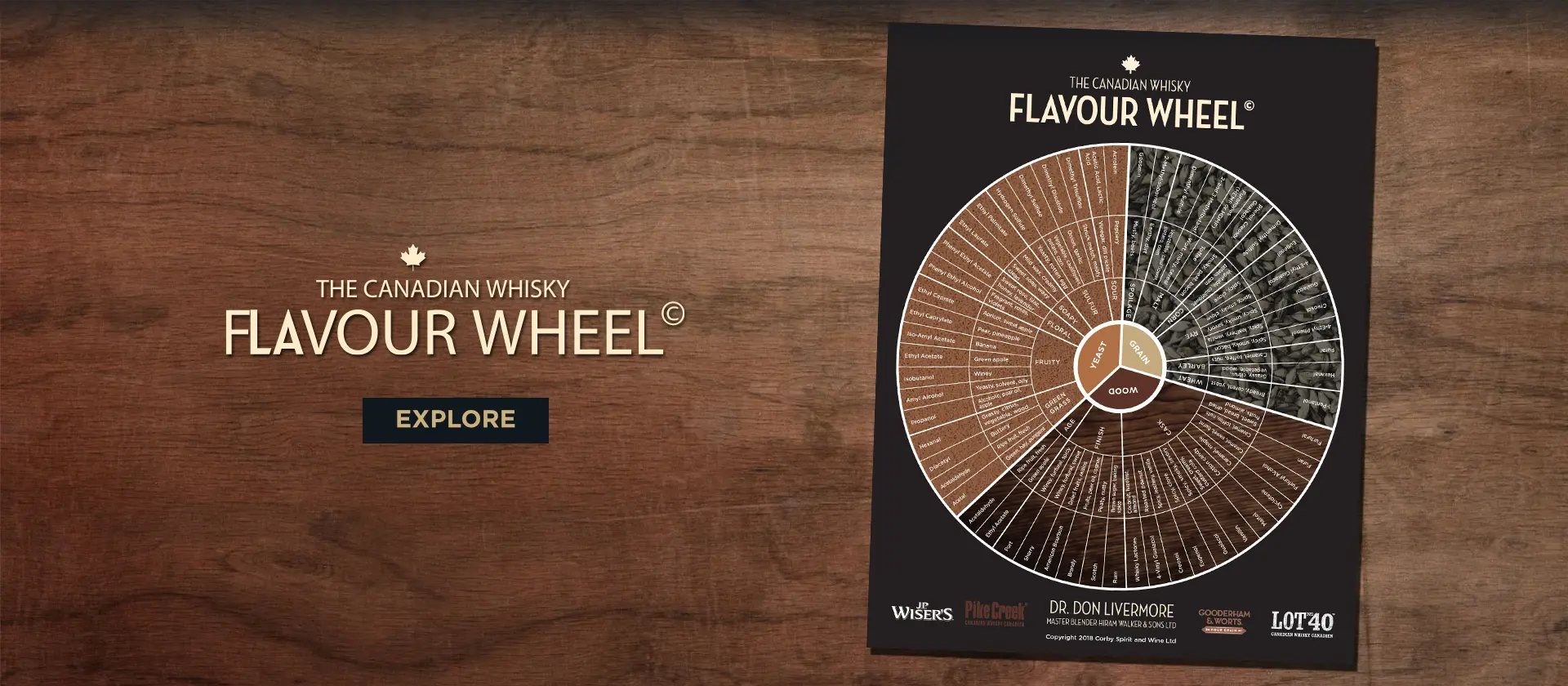 Banner for Dr. Livermore's Whisky Wheel